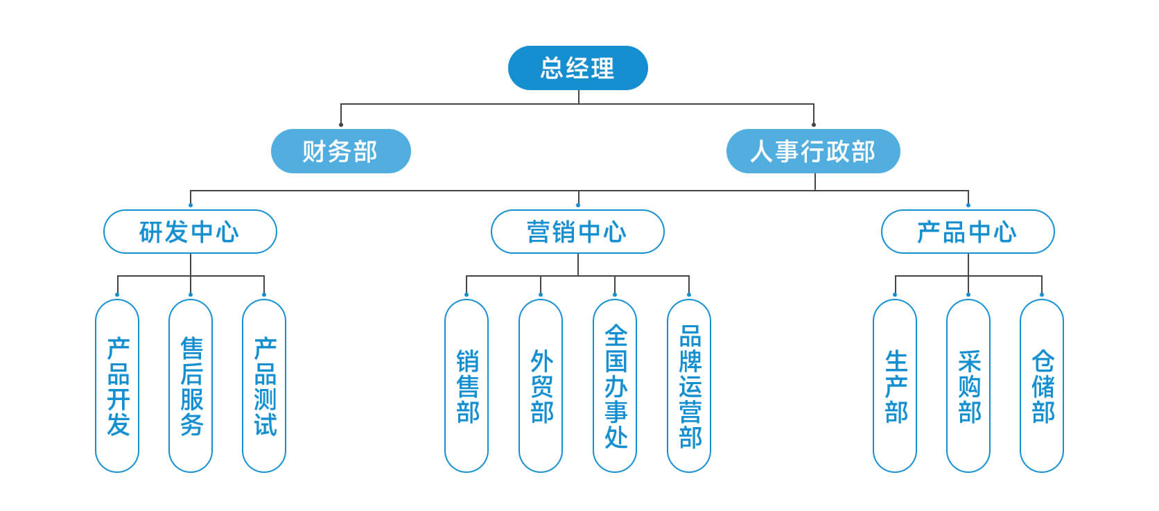 企業(yè)架構(gòu)